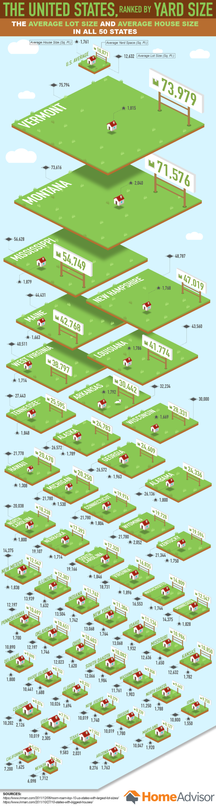 visual-yard-sizes-in-the-united-states-ranked-infographic-tv