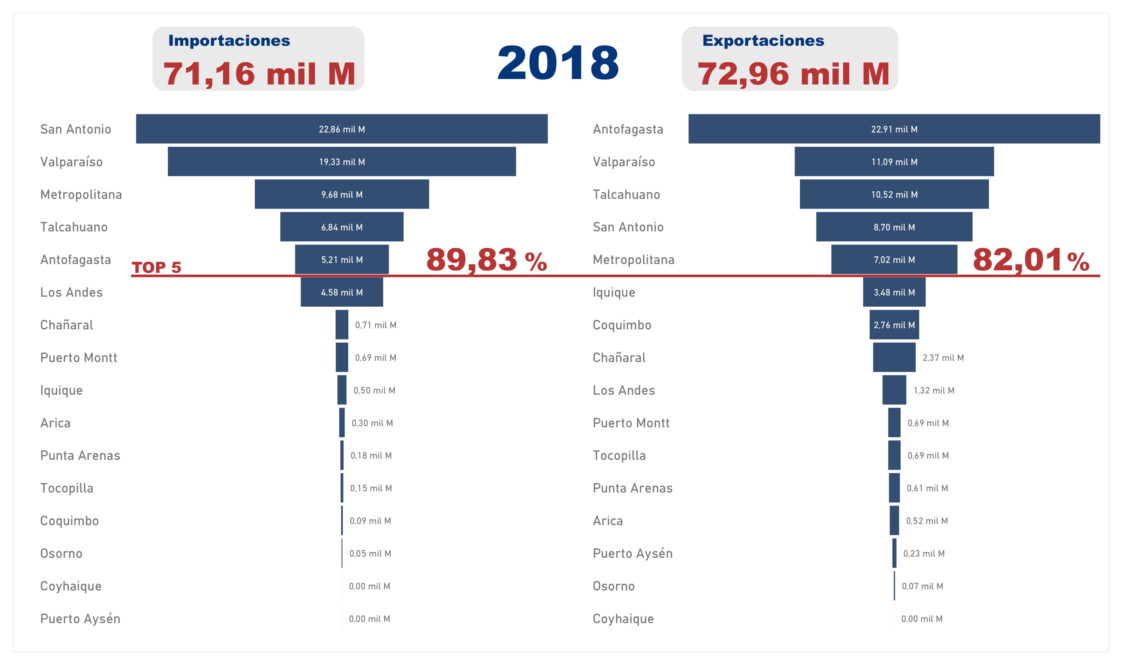 data visualization : Chile in numbers [OC] – Infographic.tv – Number ...