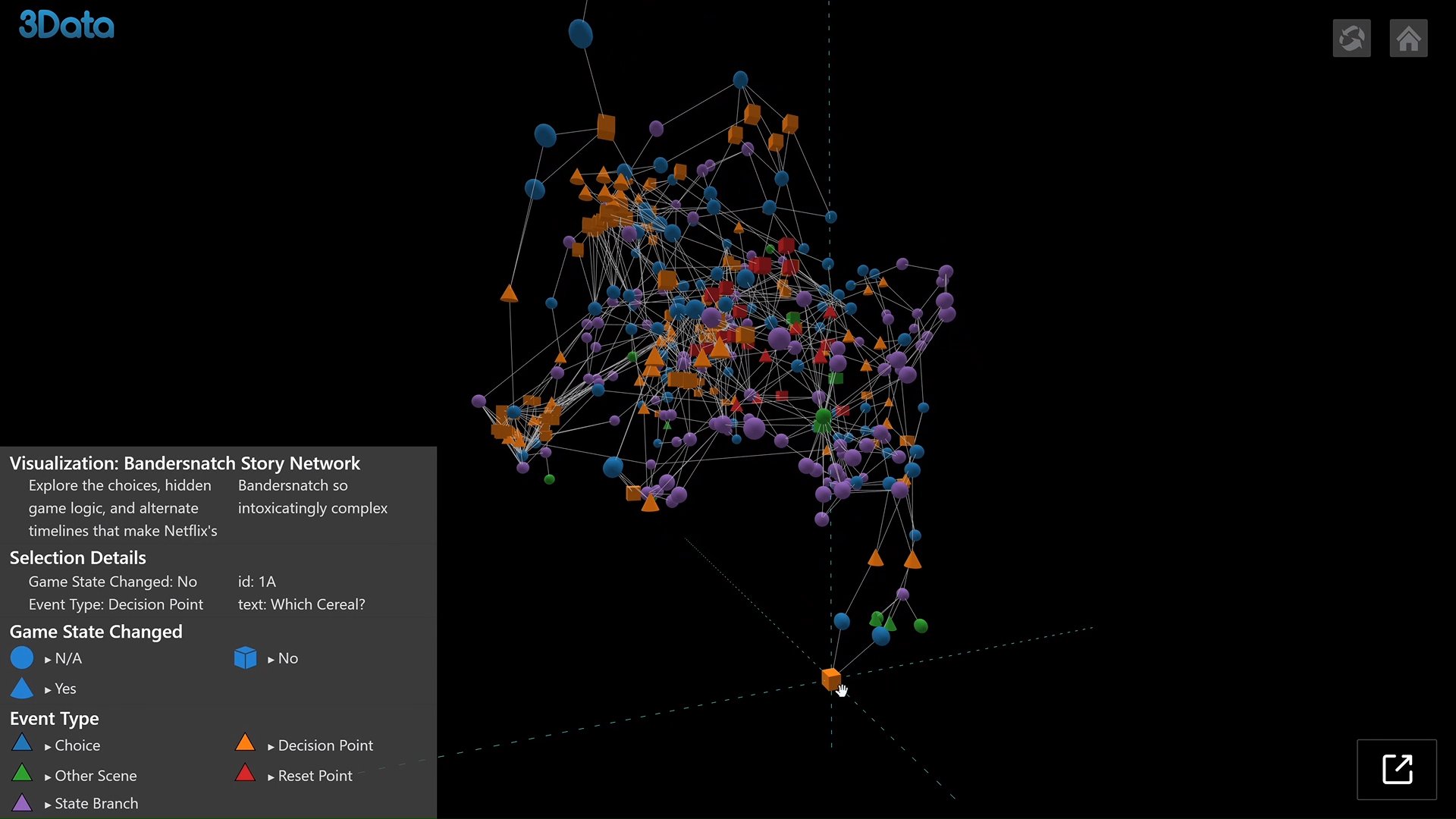 data visualization : Explore the choices, hidden game logic, and ...