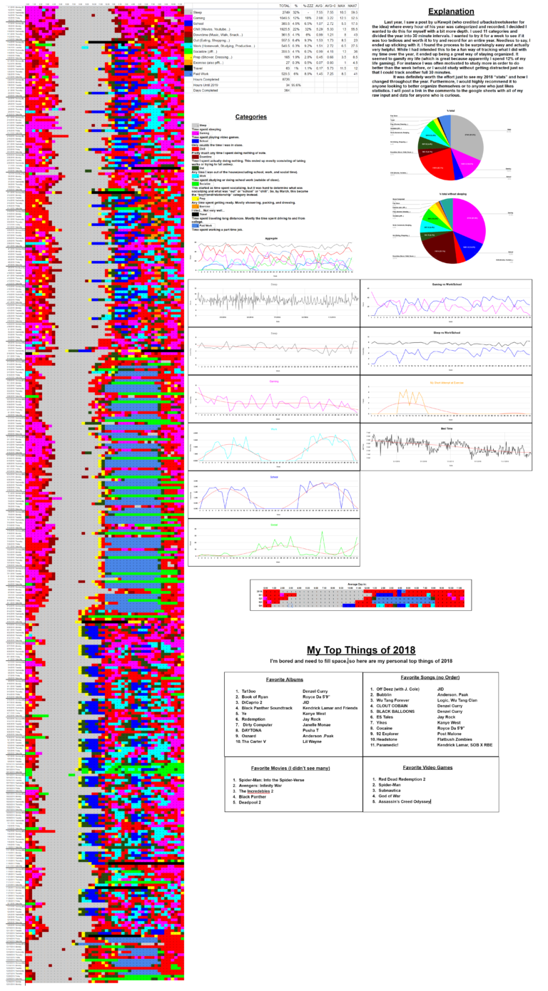 data visualization : My 2018 Visualized [OC] – Infographic.tv – Number ...