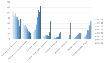 data visualization : [OC] 2 Years of inbound Email’s as a middle ...