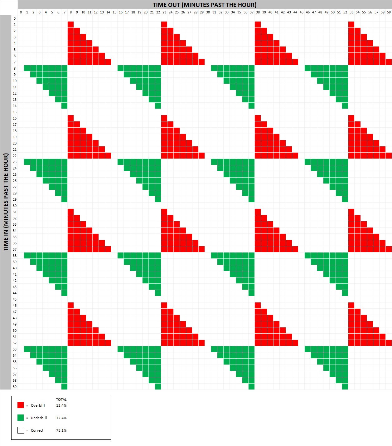 Data Visualization Oc Analyzed 1300 Dry Dog Foods On Chewy To Find