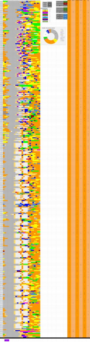 data visualization : [OC] I recorded every hour of my 2018 in Google ...