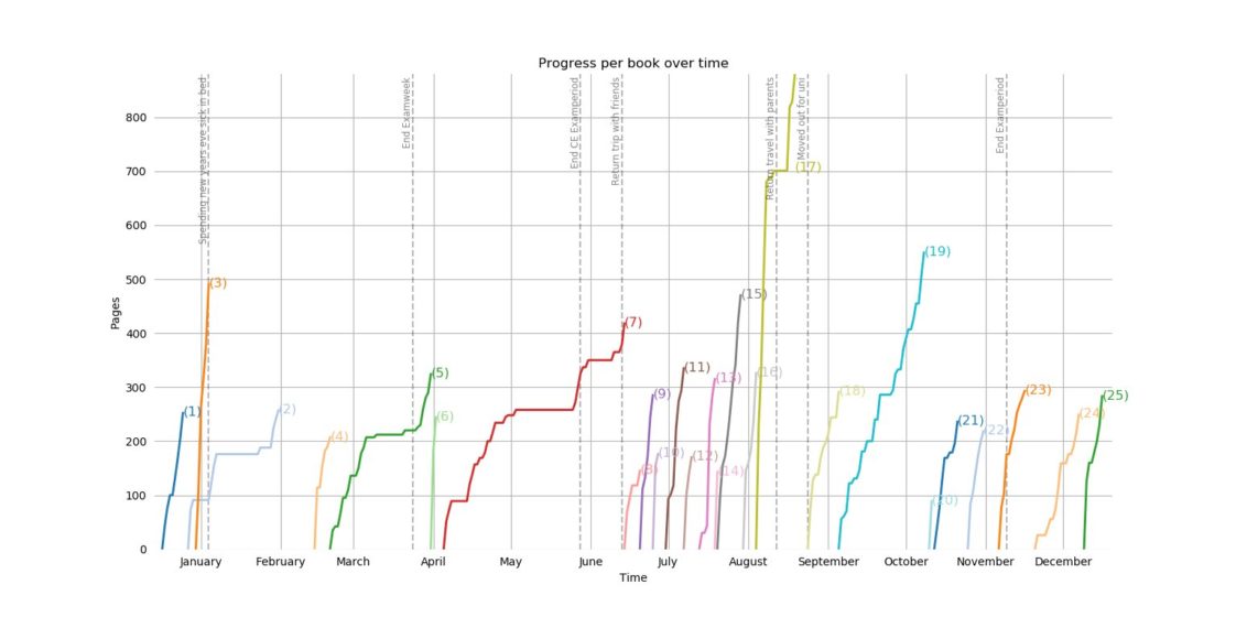 data visualization : [OC] Is it too late to post 2018 recaps? Well ...