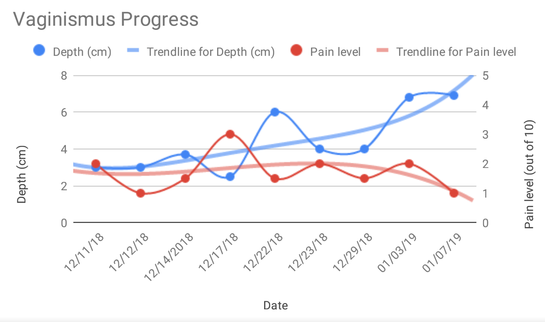 Data Visualization Oc Analyzed 1300 Dry Dog Foods On Chewy To Find