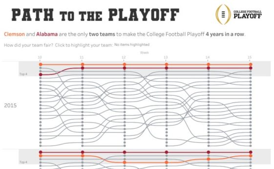 data visualization : Path to the College Football Playoff [OC ...