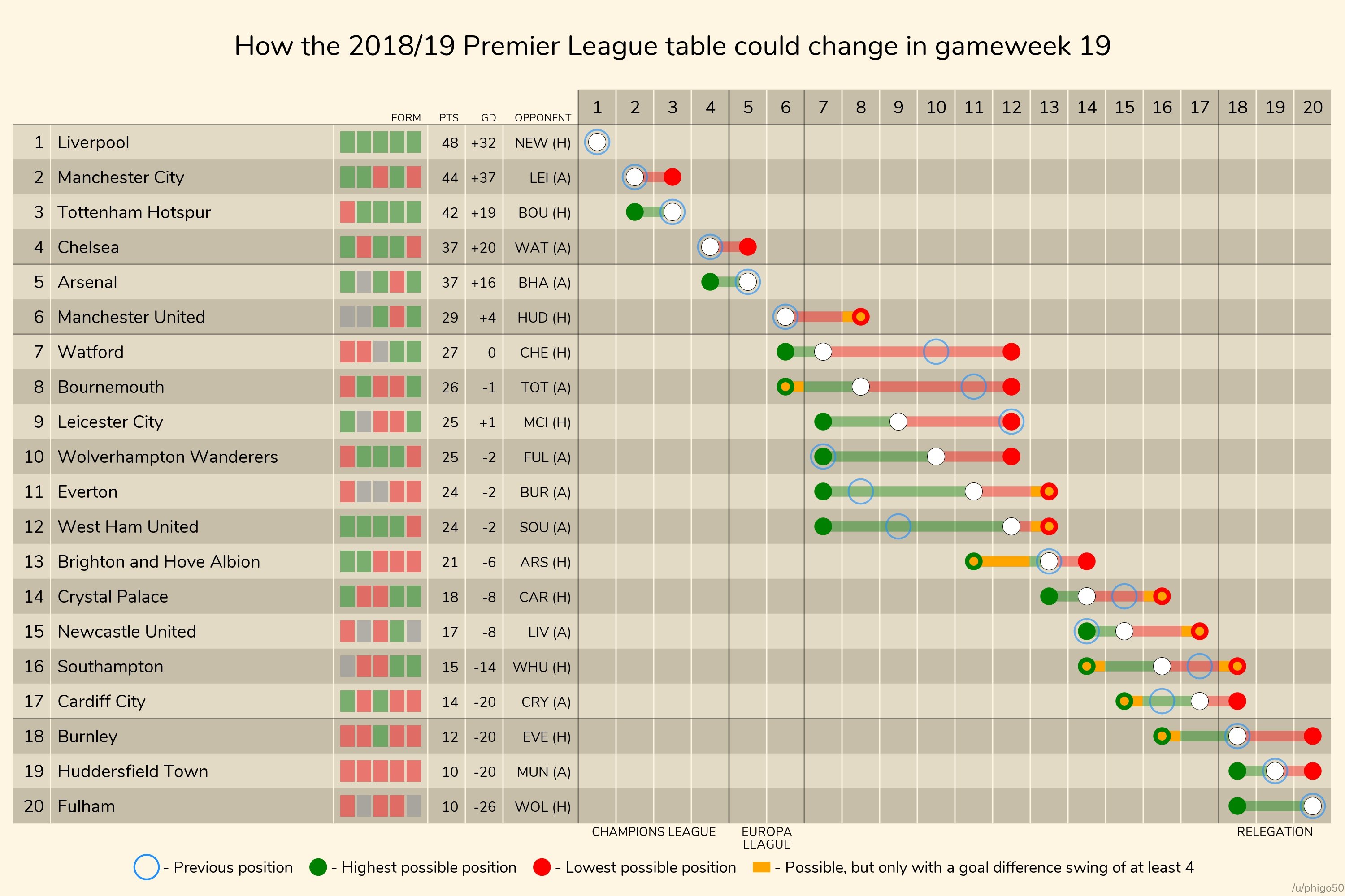 Таблица лига 2018 2019. EPL 2019-2020 Table. Статистика игр Premier Liga. Bundesliga Table. АПЛ 20 21 таблица.