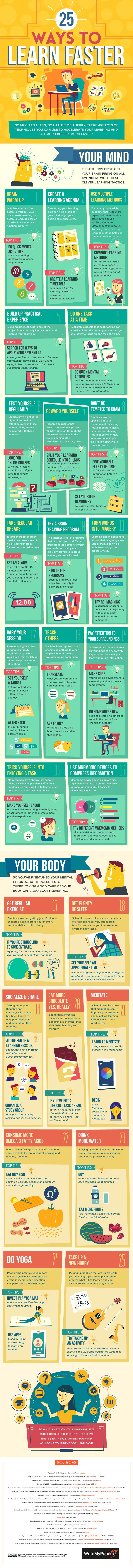 How To Learn Things Faster [Infographic