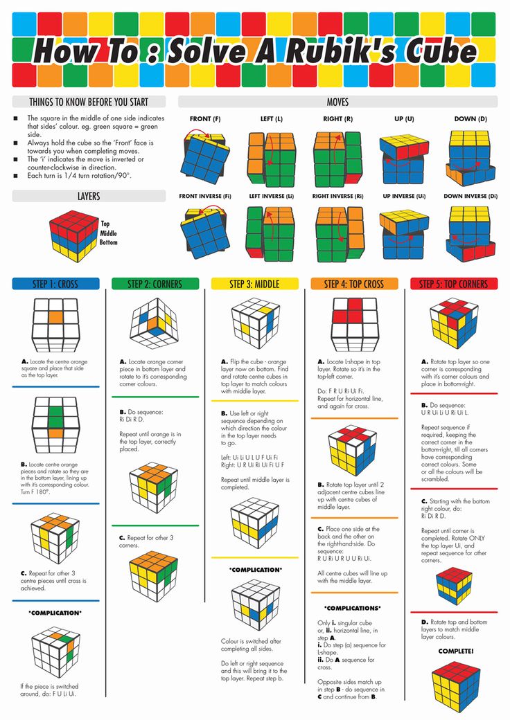 Cube Chart Pdf