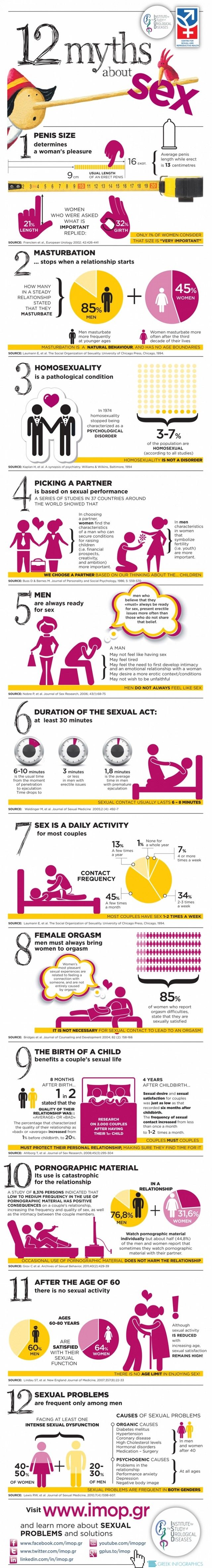Data Chart 12 Myths About Sex [infographic Infographic Tv Number One Infographics And Data