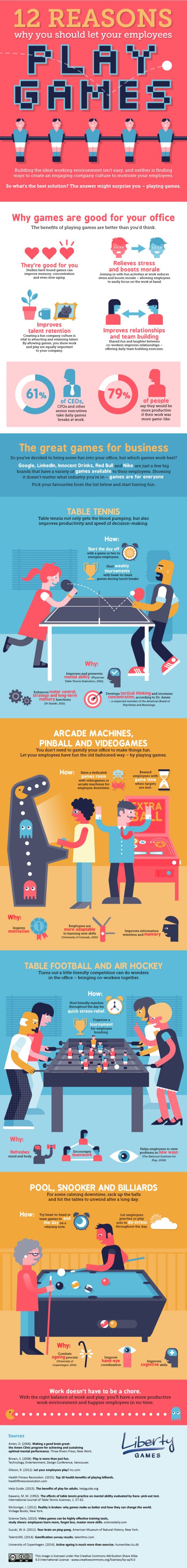 Data Chart : 12 Reasons to Let Your Employees Play Games [Infographic ...