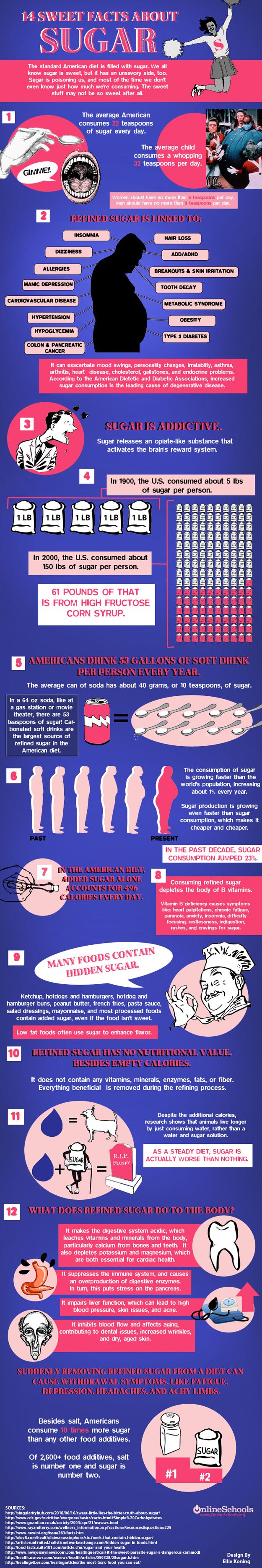 data-chart-14-facts-about-sugar-infographic-infographic-tv-number-one-infographics-data