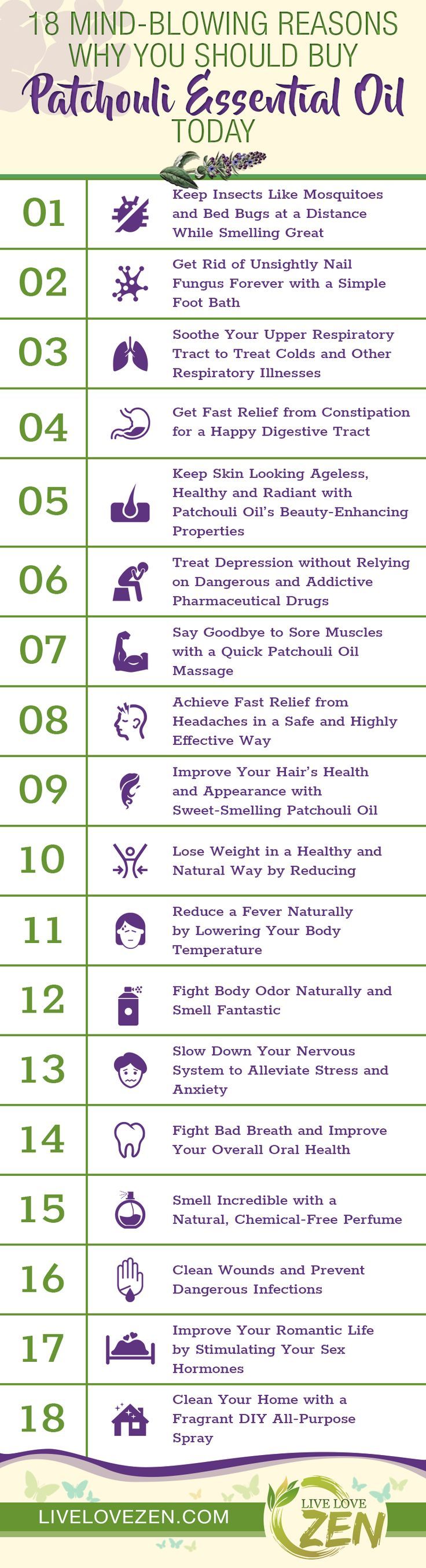 18 Mind-Blowing Reasons Why You Should Buy Patchouli Essential Oil Today