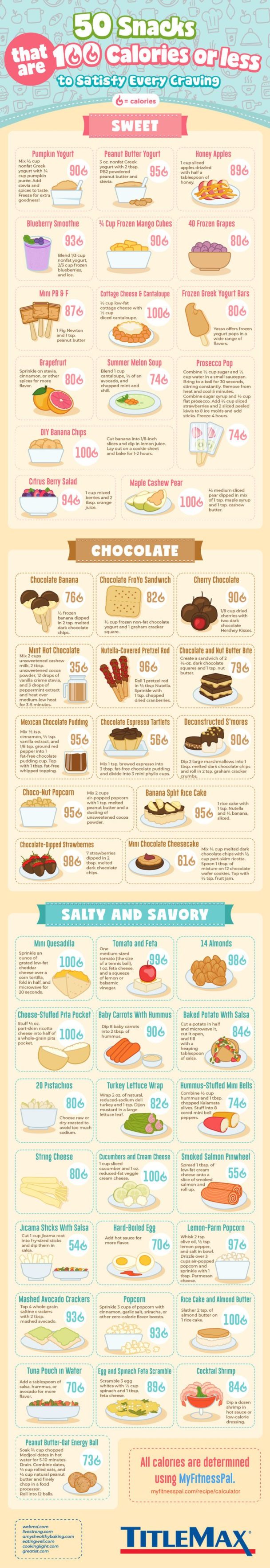 Data Chart : 50 Health-Conscious Snacks That Are Under 100 Calories ...