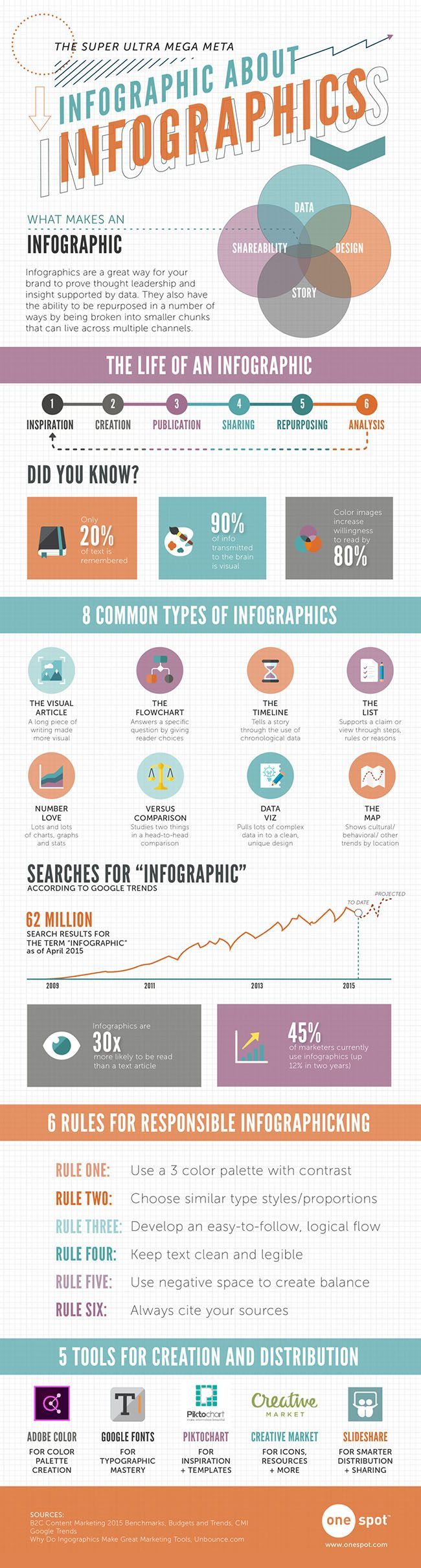 Data Chart : A (Meta) Infographic about Infographics - Infographic.tv ...