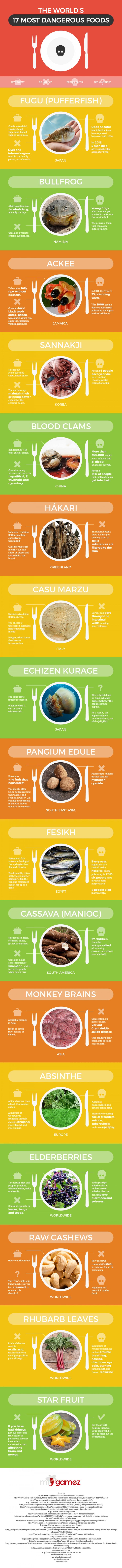 Find out about the world's most unsafe foods. If you ever come across them, you will not what to avoid #infographic #eatwithcaution