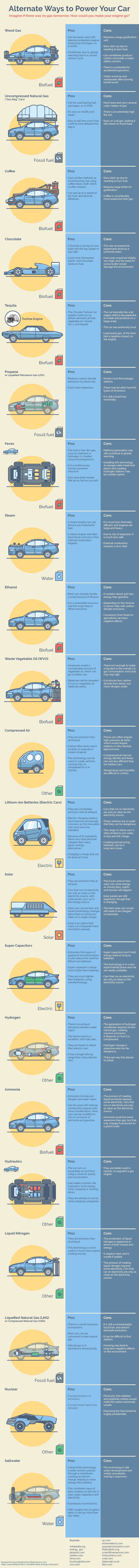 Here are some ways to power your car without fuel. #infographic #alternates4poweringyourcar
