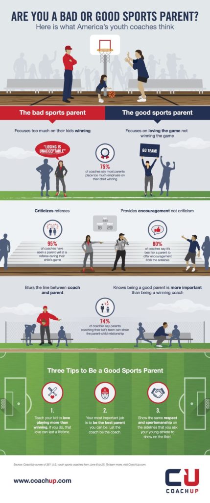 Data Chart : How Competitive Parents Affect A Child’s Sportsmanship ...