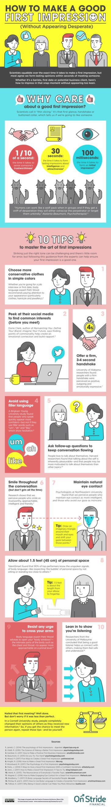 Data Chart : How To Make A Good First Impression Without Appearing ...