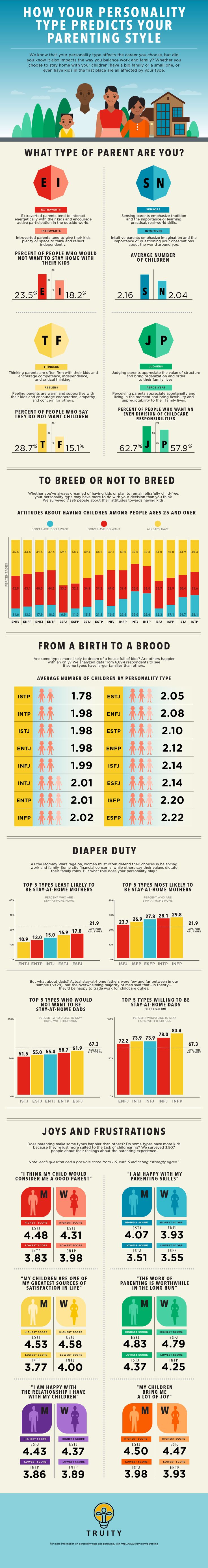 How Your Personality Predicts Your Parenting Style [Infographic