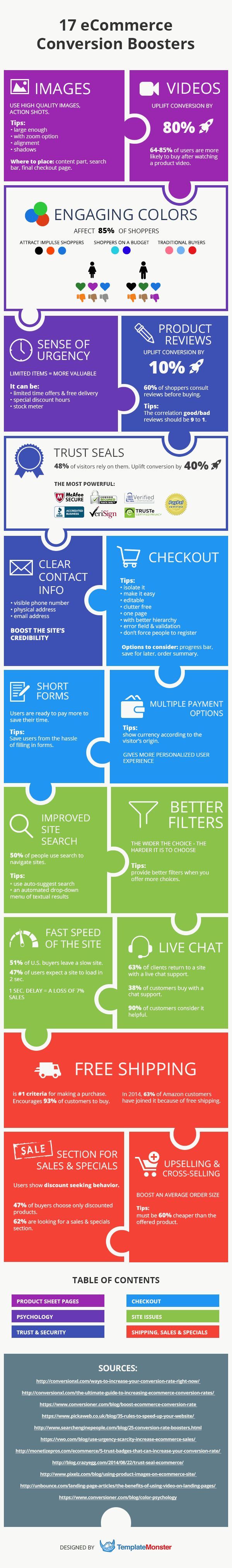 How to improve conversion rate of online store? Learn from 17 eCommerce Conversion Boosters Infographic.