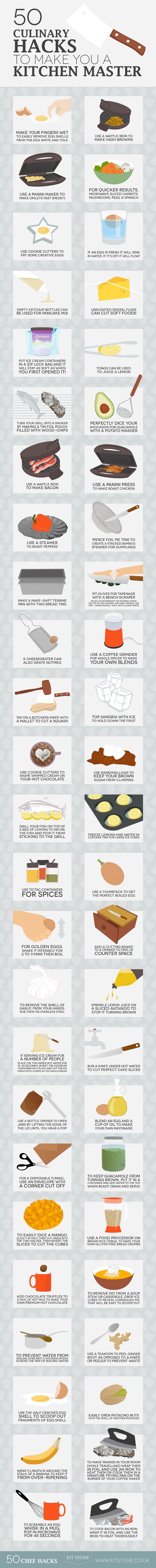 If you're looking for simple ways to master the kitchen, here's an infographic just for you. You can use these hacks to make amazing meals that impress your friends! #infographic #culinaryhacks