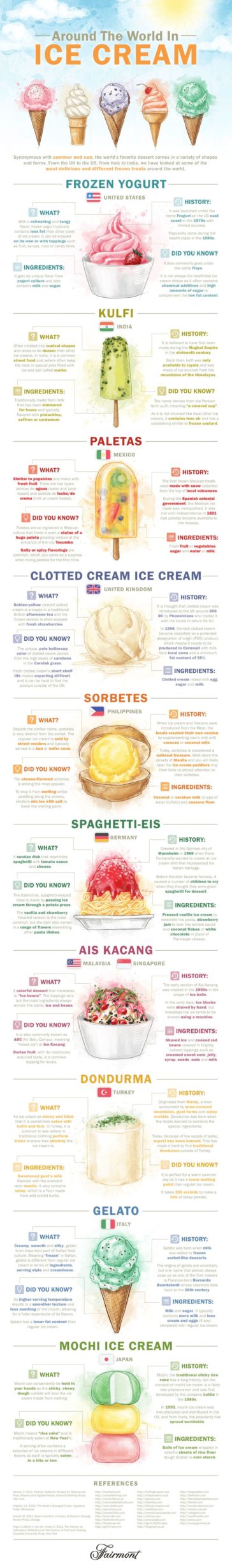 Data Chart : Infographic showing different types of ice creams around ...