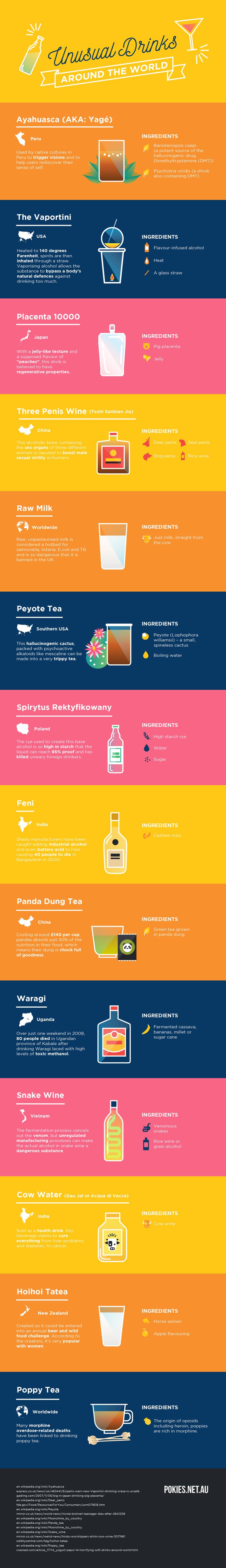 Learn more about some of the most unusual drinks around the world. #infographic #drinks #aroundtheworld