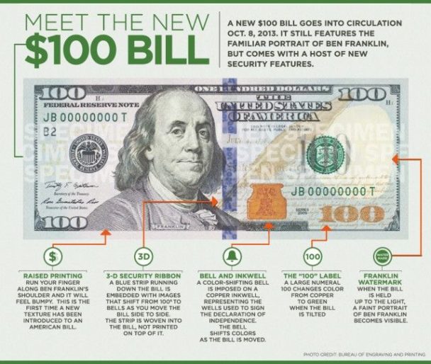 data-chart-meet-the-new-100-dollar-bill-infographic-infographic-tv