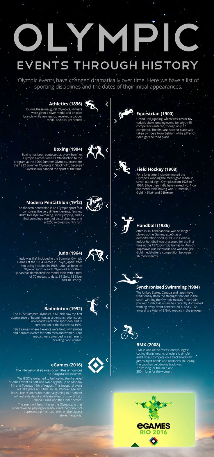 Data Chart Olympic Events Through History [Infographic Infographic