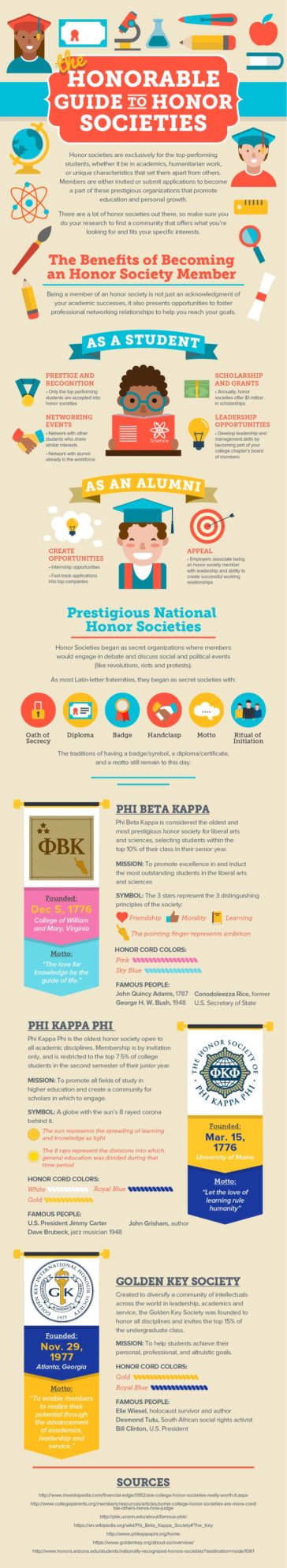 Data Chart : The Honorable Guide to Honor Societies [Infographic ...