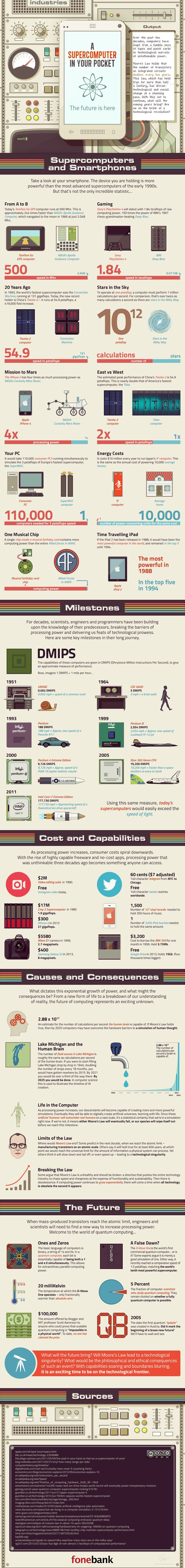 The Mind-Boggling Pace of Computing [Infographic