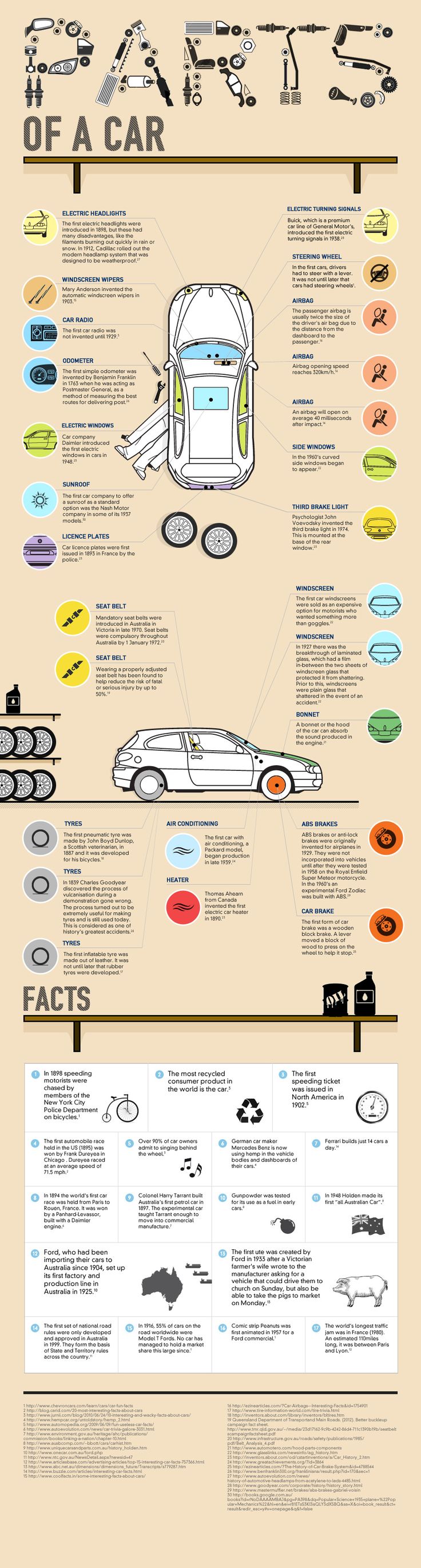 Car Parts Chart