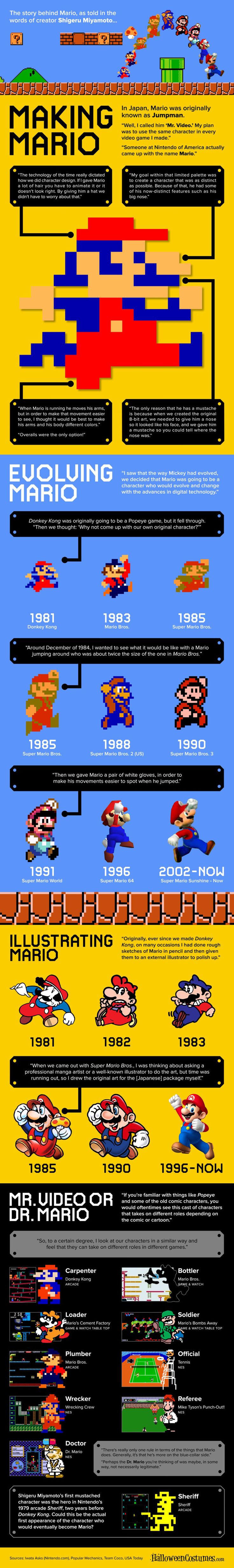 The Story Of Mario, As Told By Shigeru Miyamoto [Infographic
