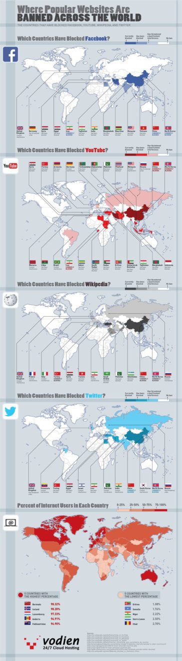 Data Chart : These Countries Censor Websites Like Facebook And YouTube ...