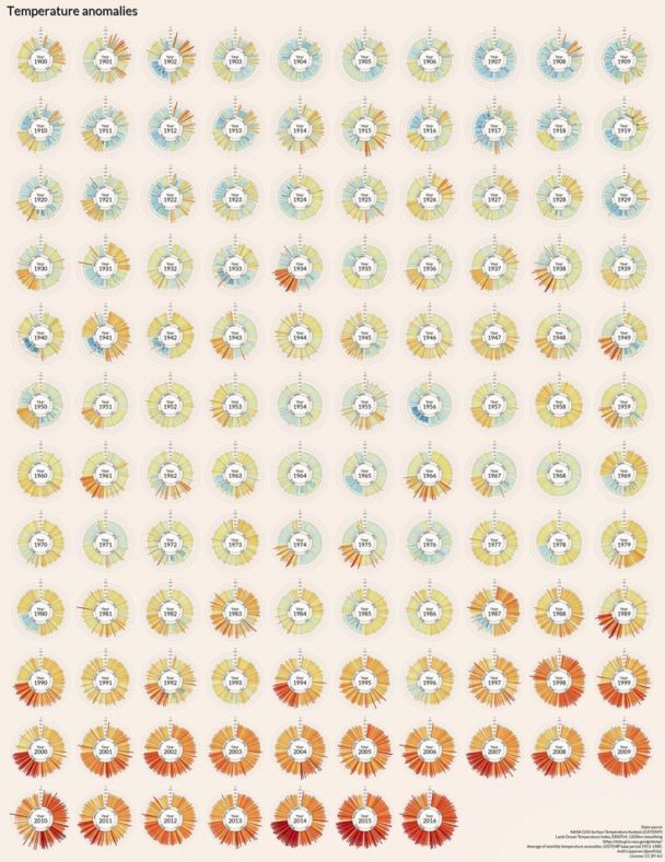 Data Chart : This Video Infographic Of Temperatures Rising Will Leave ...
