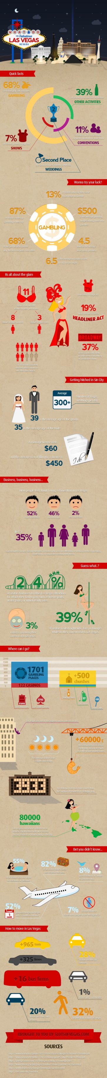Data Chart : What Happens in Vegas [infographic] - Infographic.tv ...