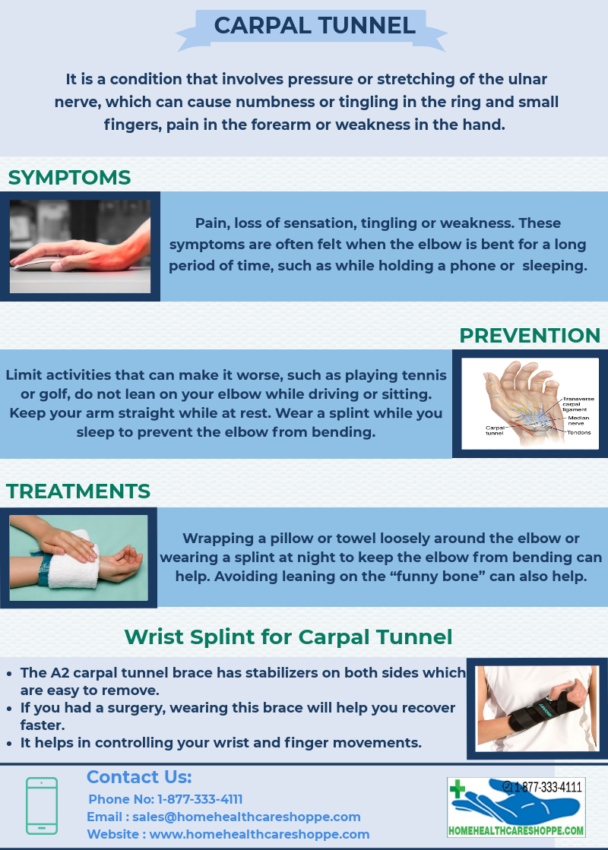 Infographic : Aircast A2 Wrist Brace (carpal tunnel brace ...