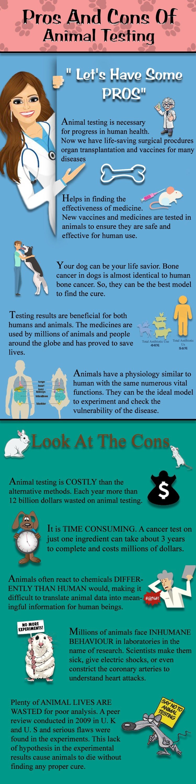 Infographic : Pros and cons of animal testing - Infographic.tv - Number ...