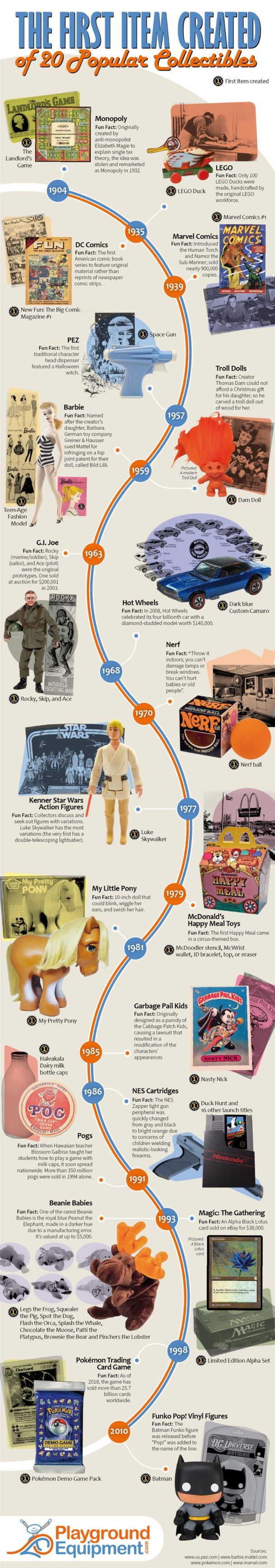 Infographic : The First Item Created of 20 Popular Collectibles ...
