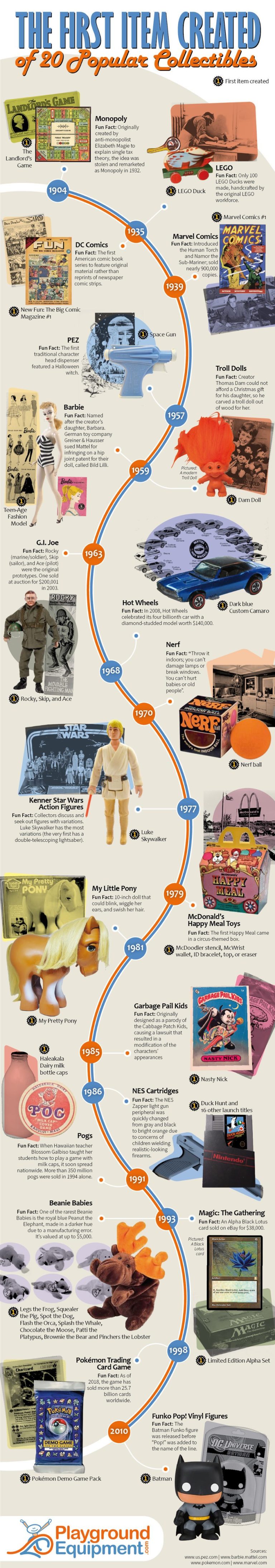 Infographic : The First Item Created of 20 Popular Collectibles ...