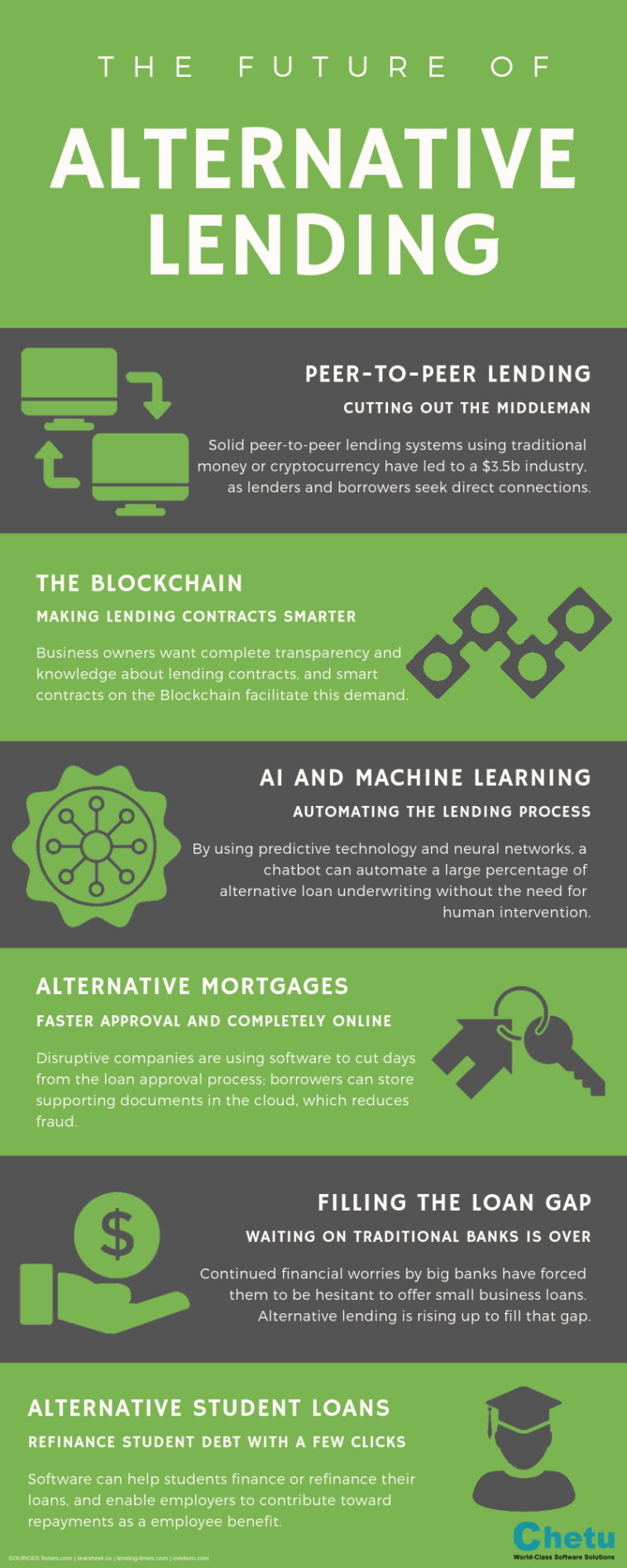 infographic-the-future-of-alternative-lending-infographic-tv