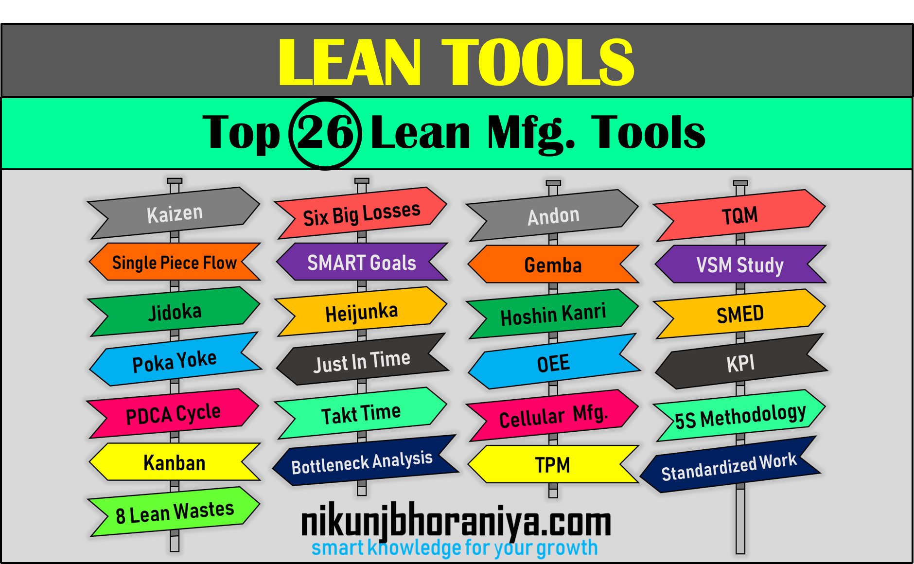 Infographic Top 26 Lean Tools Infographictv Number One