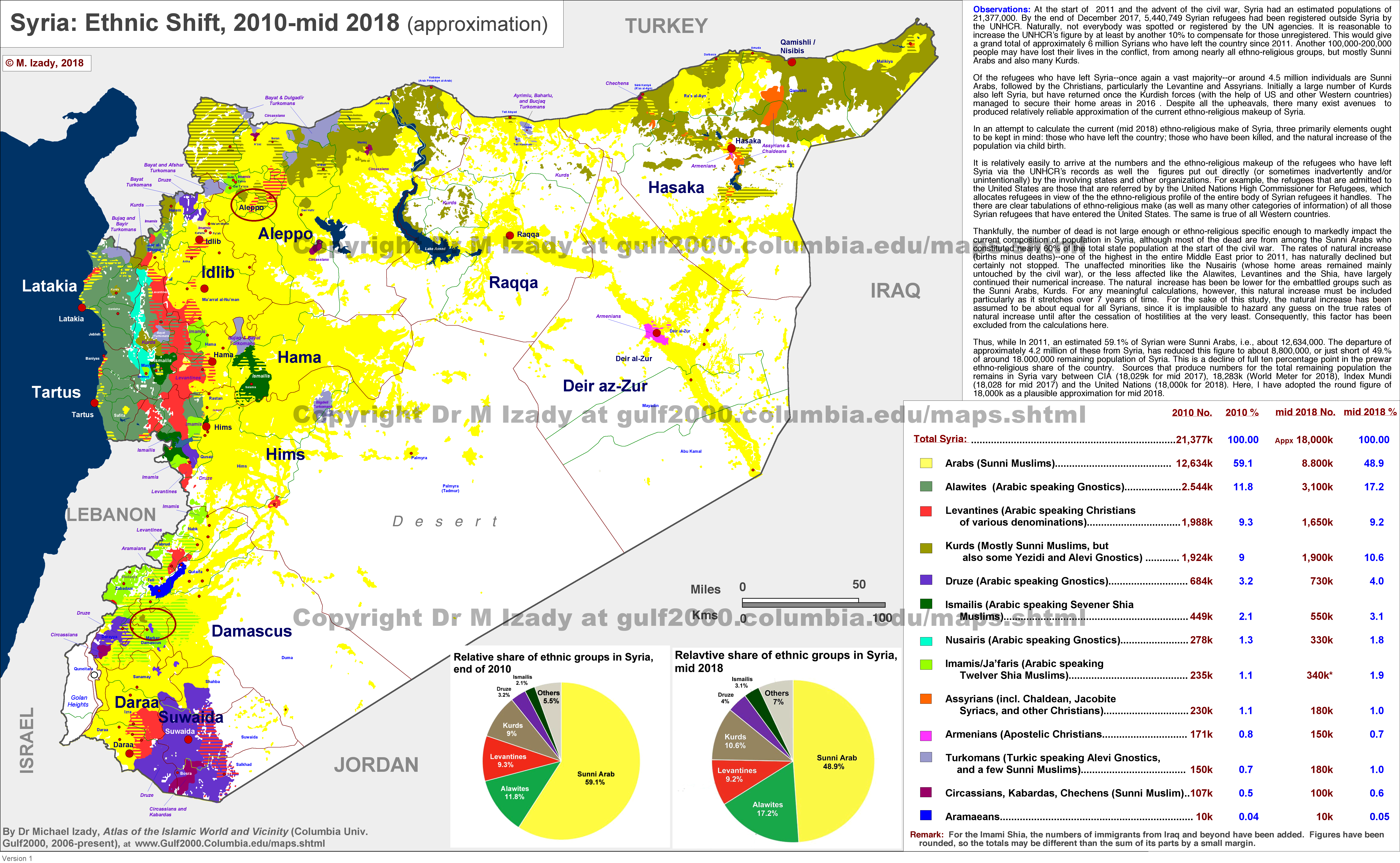 Map : Syria's ethnic map (as of 2018) - Infographic.tv - Number one 