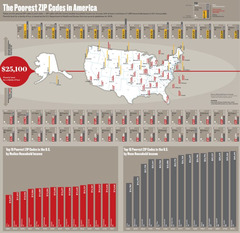Map : The poorest zip codes in the United States. – Infographic.tv ...