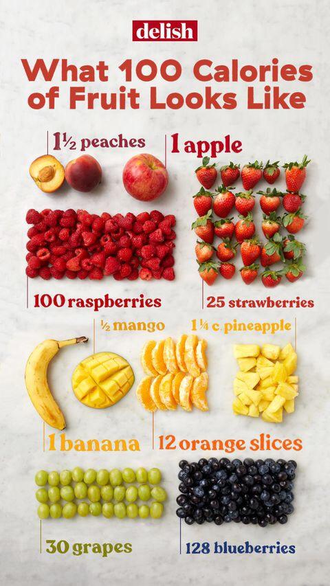 Fruit Calories Chart