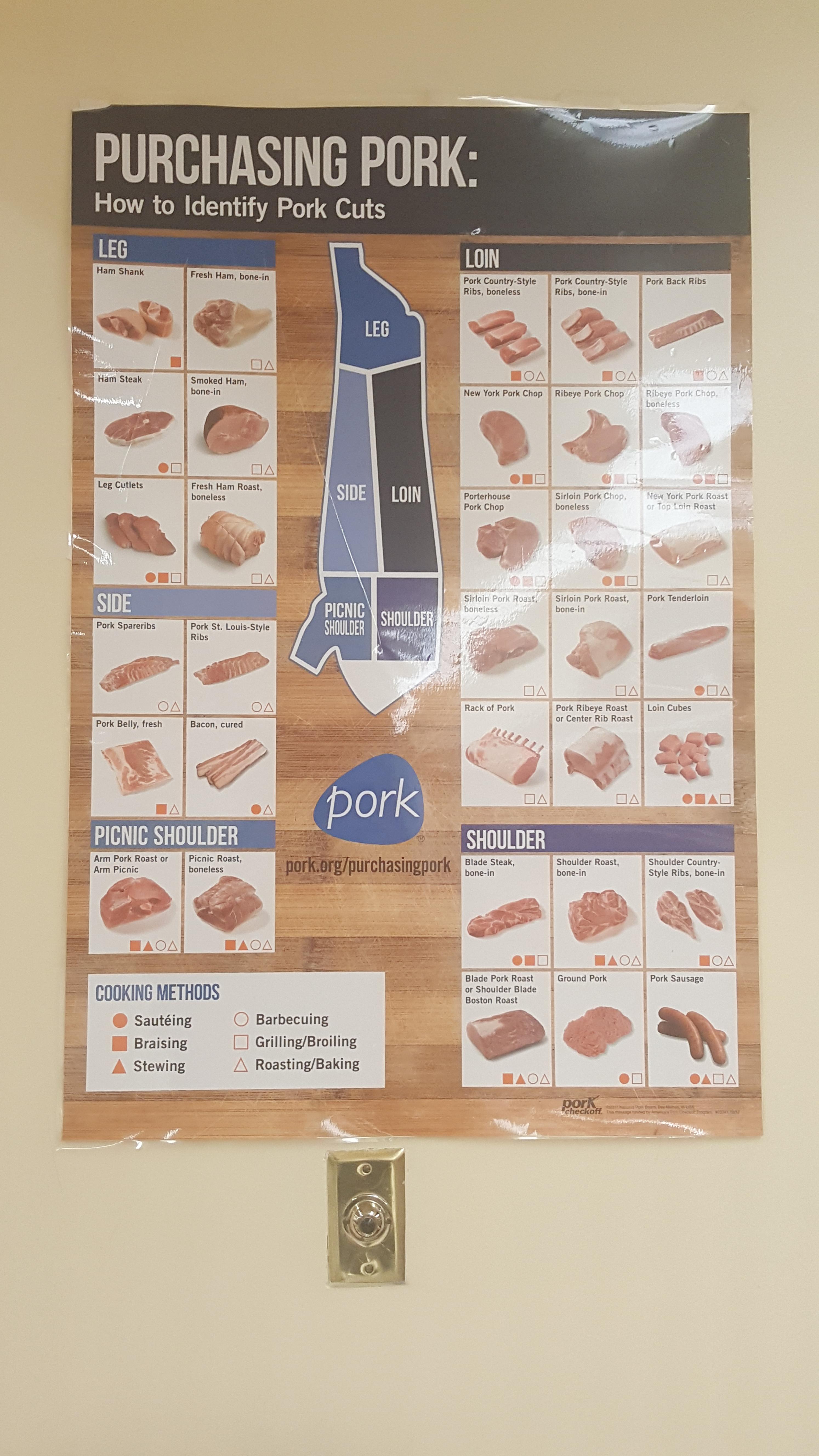 Visual : A meat cut guide I found at my commissary - Infographic.tv ...