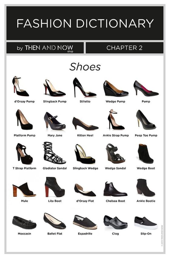 Visual : A quick guide to women's shoes. I find this useful as an ebay ...
