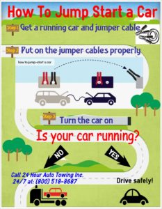Visual : Cool guide on how to jump start a car. – Infographic.tv ...