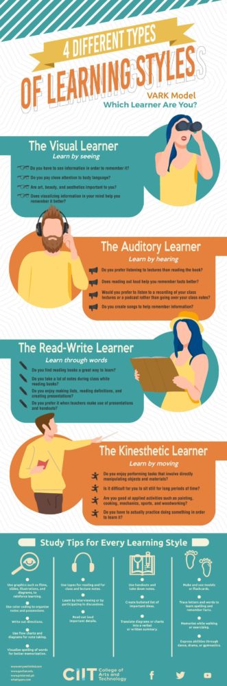 Visual : Different Types of Learning Styles - Infographic.tv - Number ...